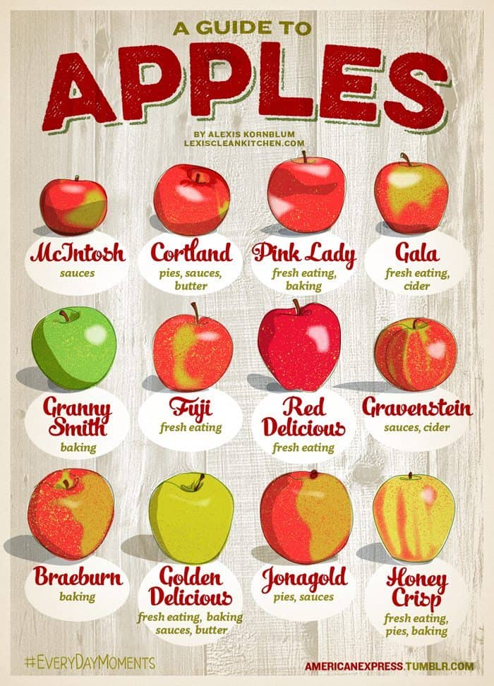 Guide To Eating And Baking With Apples Lexi's Clean Kitchen