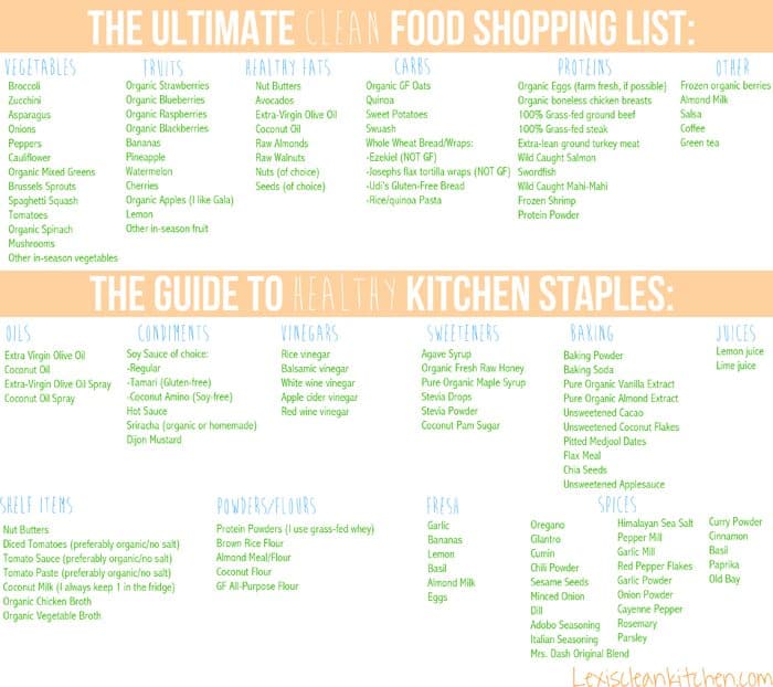 The Ultimate Shopping List - Lexi's Clean Kitchen