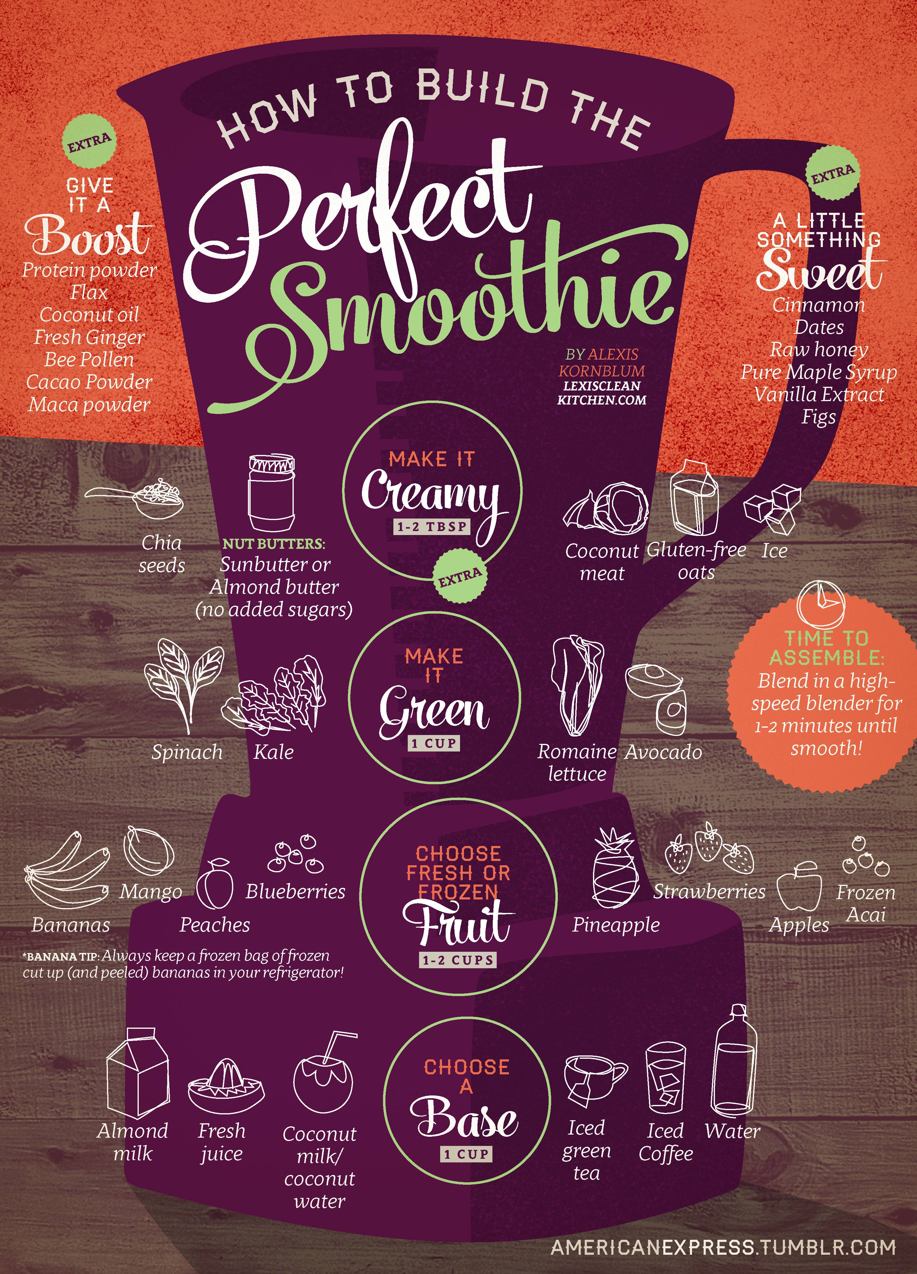  How to Mix the Perfect Smoothie | Diagrams For Easier Healthy Eating