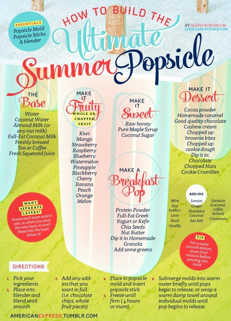 How To Make Homemade Popsicles