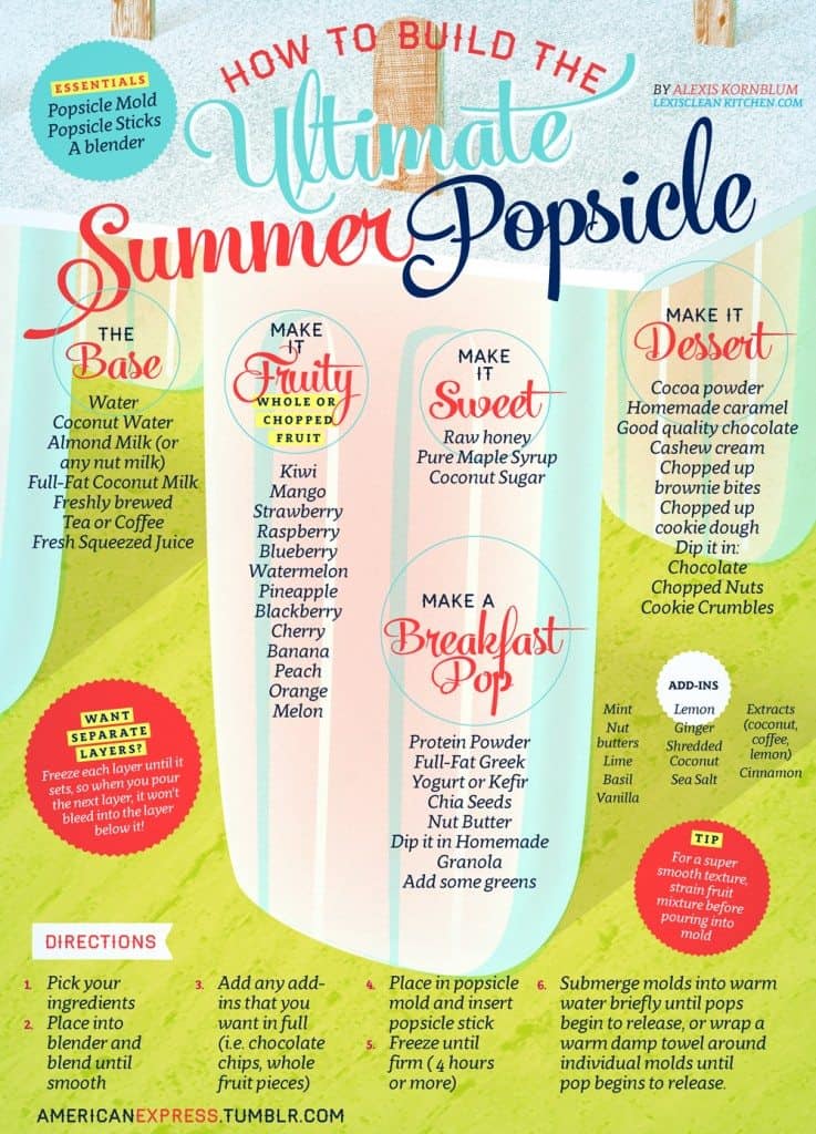 Homemade Popsicles You Must Make This Summer