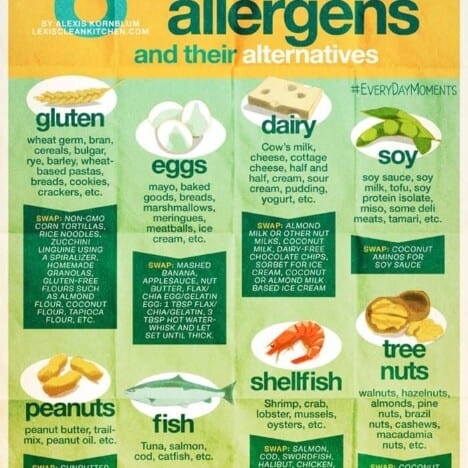 bunke Grunde klarhed 8 Food Allergens and their Swaps