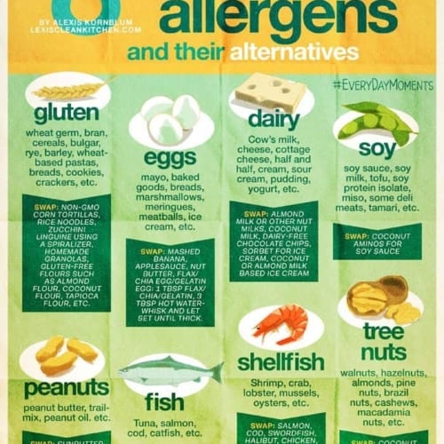 8 Food Allergens and their Swaps