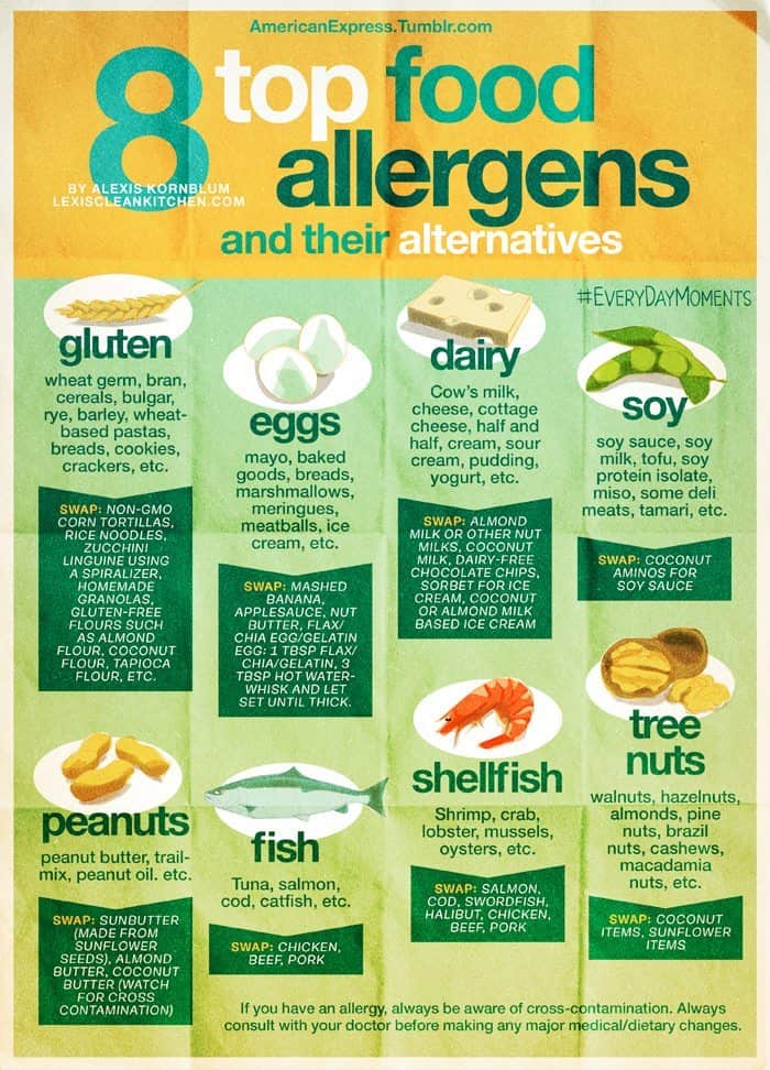 8 Top Food Allergens and Their Swaps