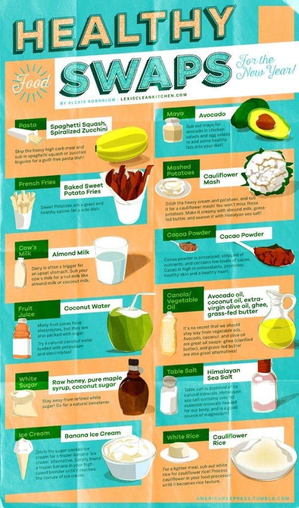 Healthy Swaps for the New Year