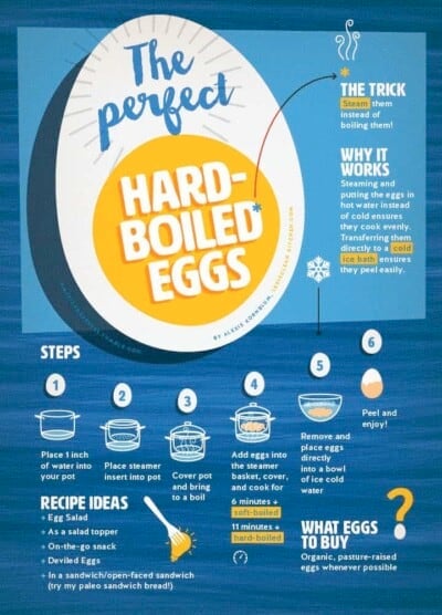 Stove Top Hard-Boiled Eggs - Lexi's Clean Kitchen