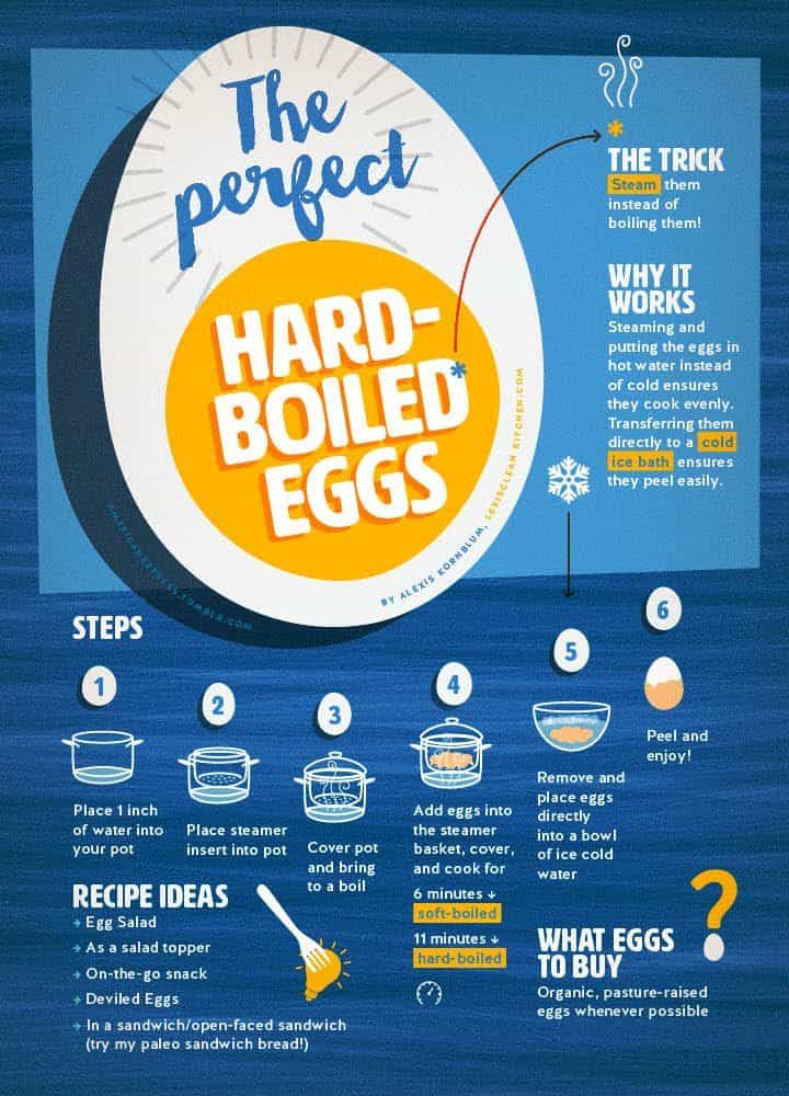 The Perfect Hard Boiled Egg: The Trick? STEAM them! | Lexi's Clean Kitchen