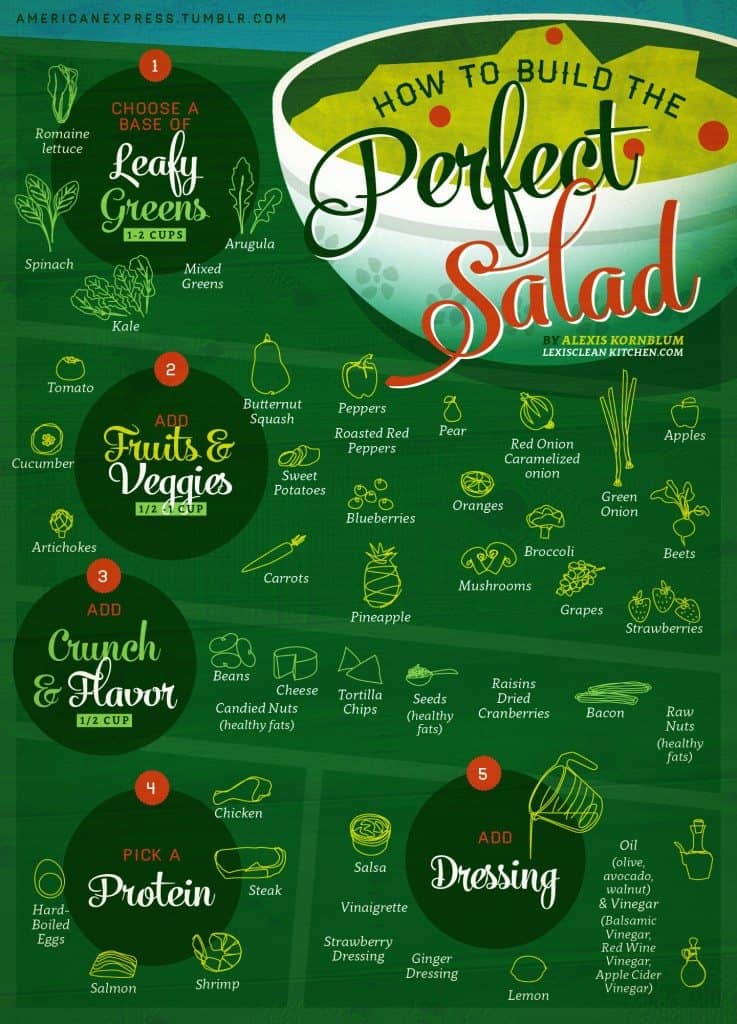 A Guide to Salad Greens