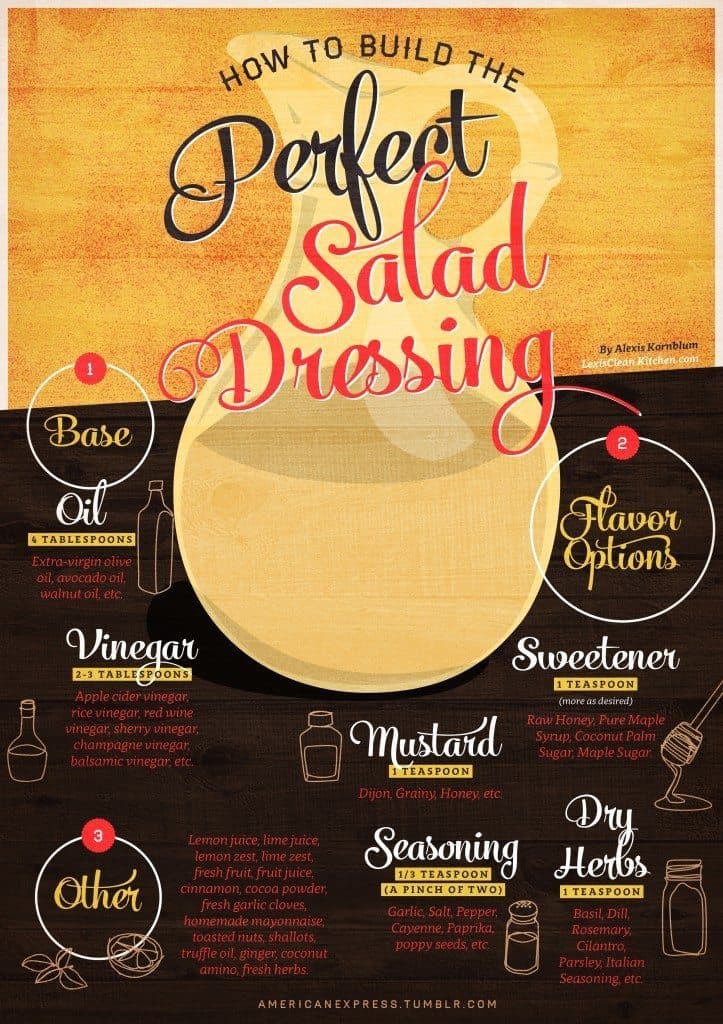 How To Build The Perfect Salad Dressing