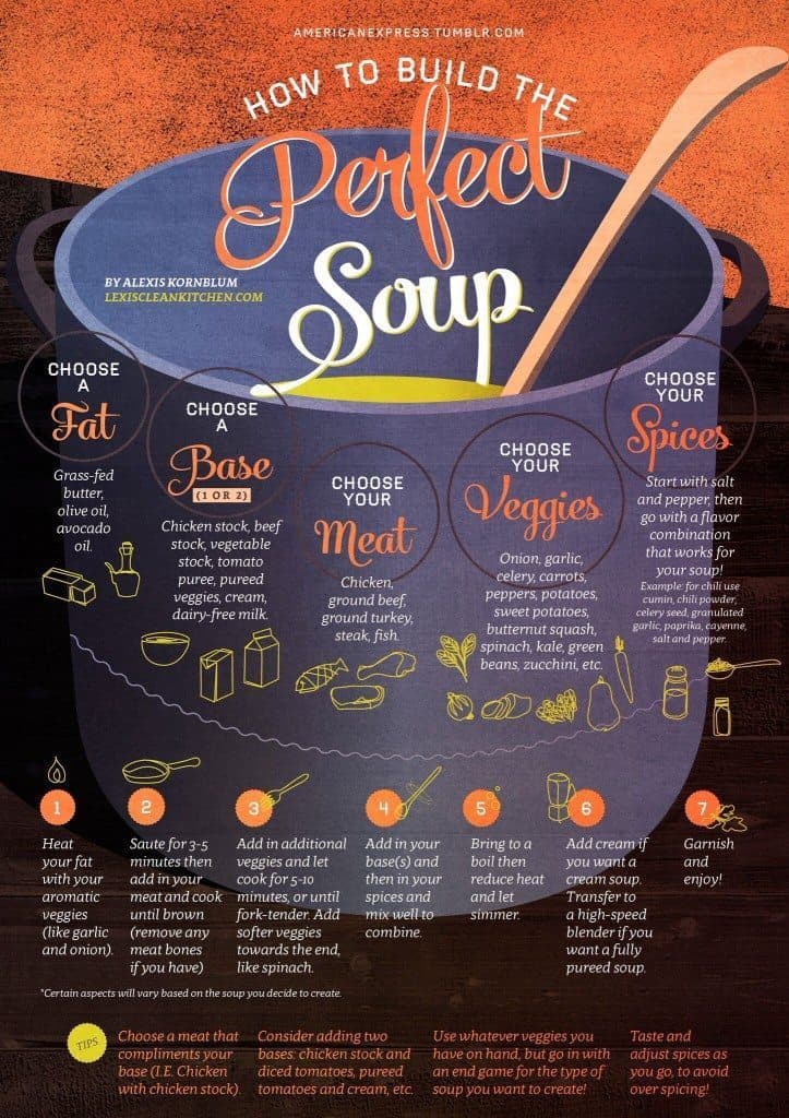 How To Build The Perfect Soup | Infographic