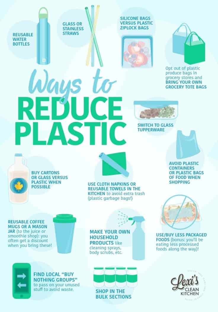 Ways to Reduce Plastic
