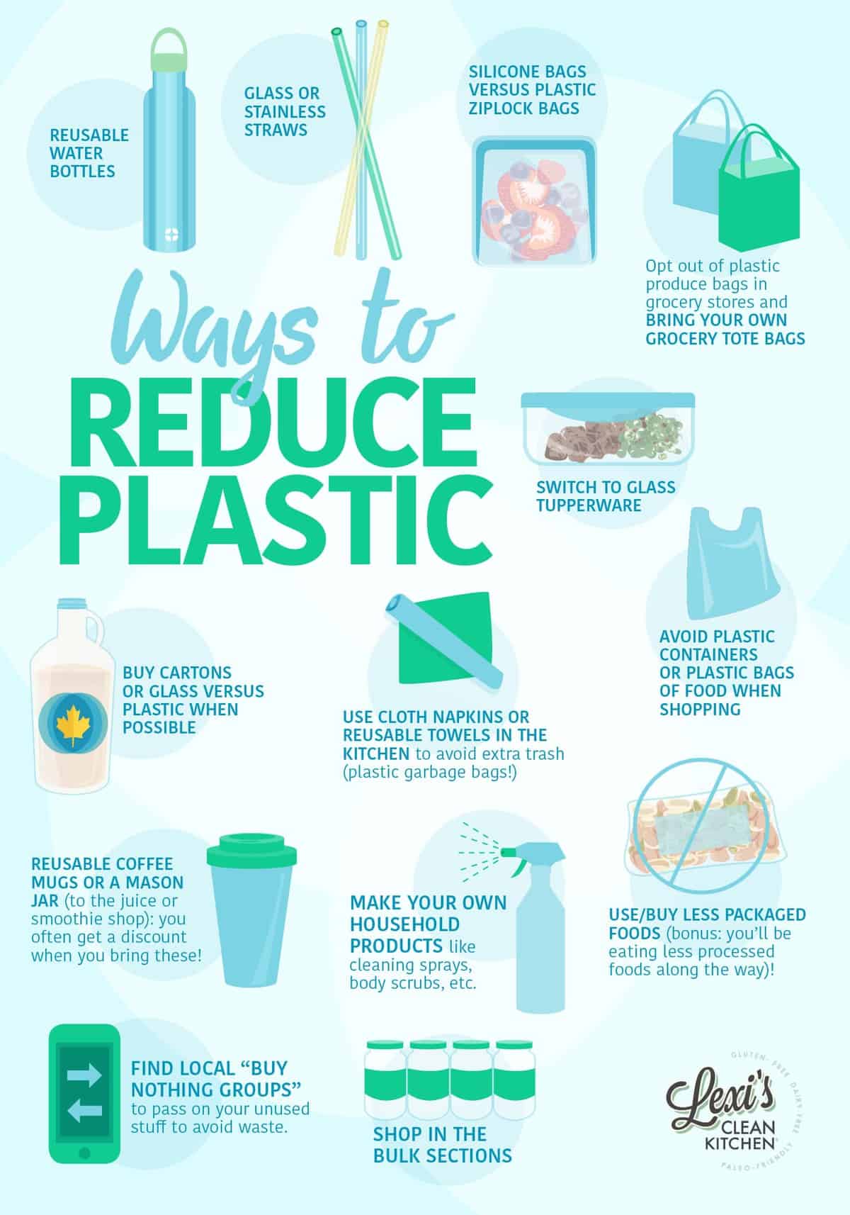 Lexi's Clean Kitchen | Ways to Reduce Plastic