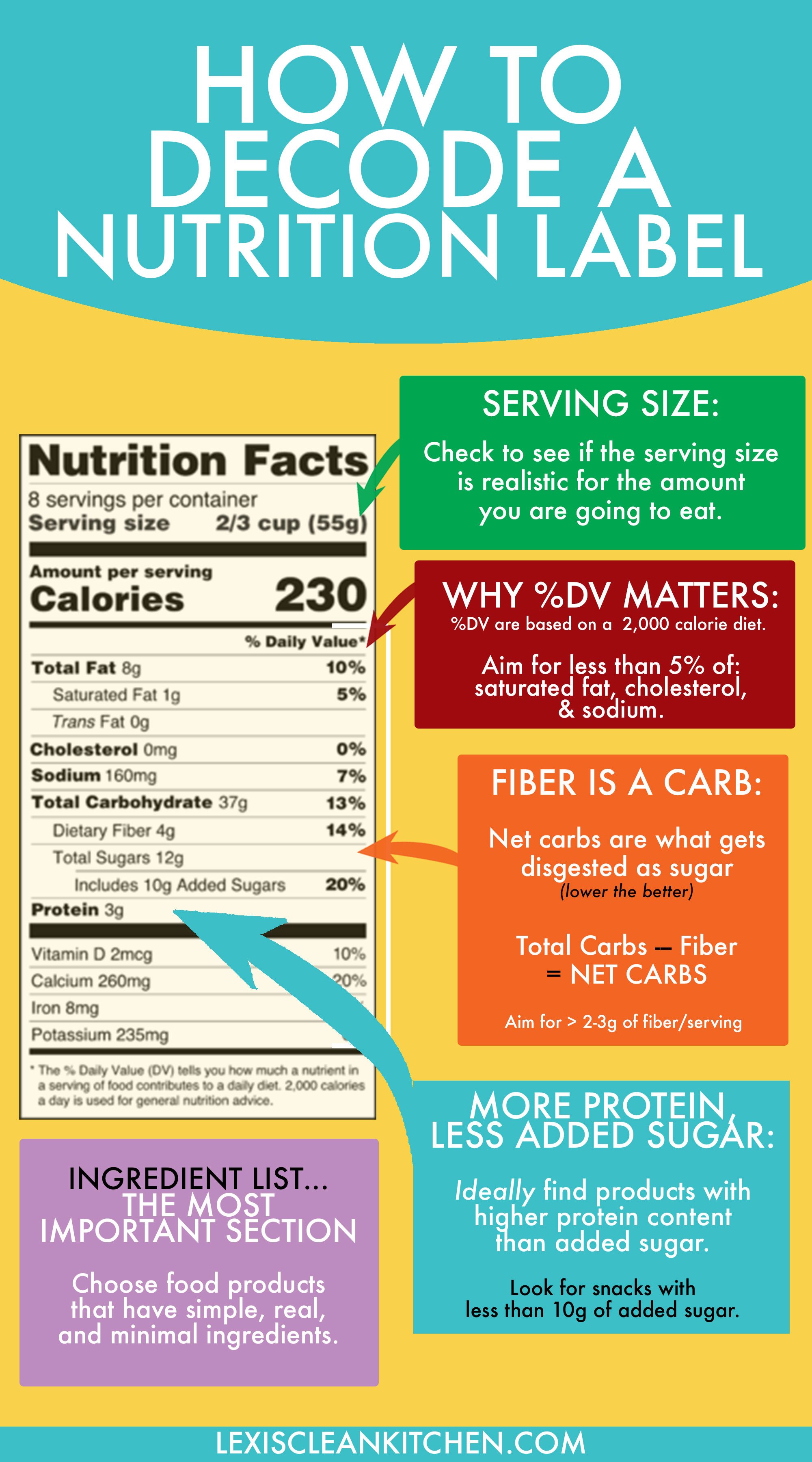 How a Nutritionist Decodes a Nutrition Facts Label Lexi's Clean Kitchen