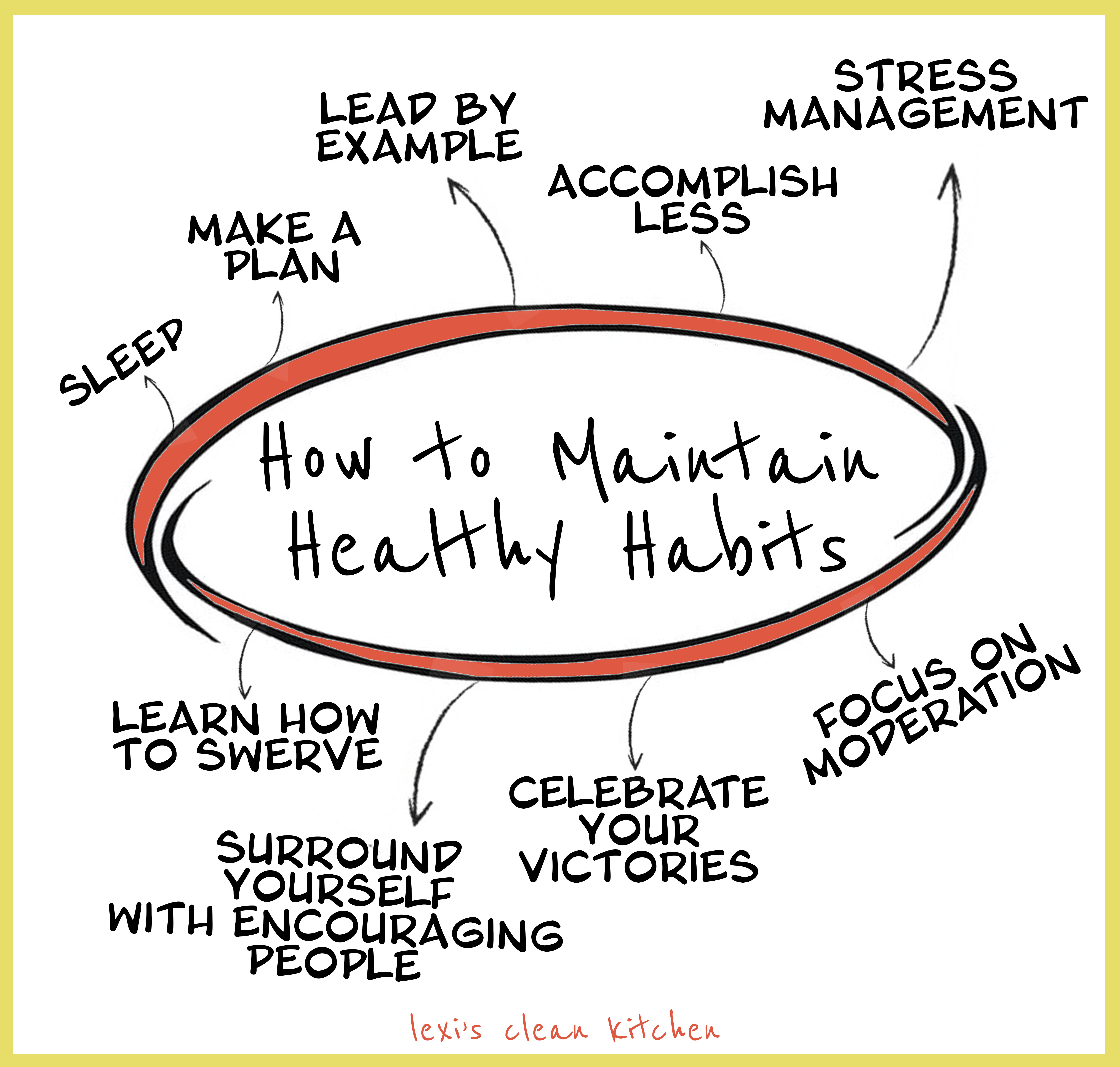 How to Maintain Healthy Habits