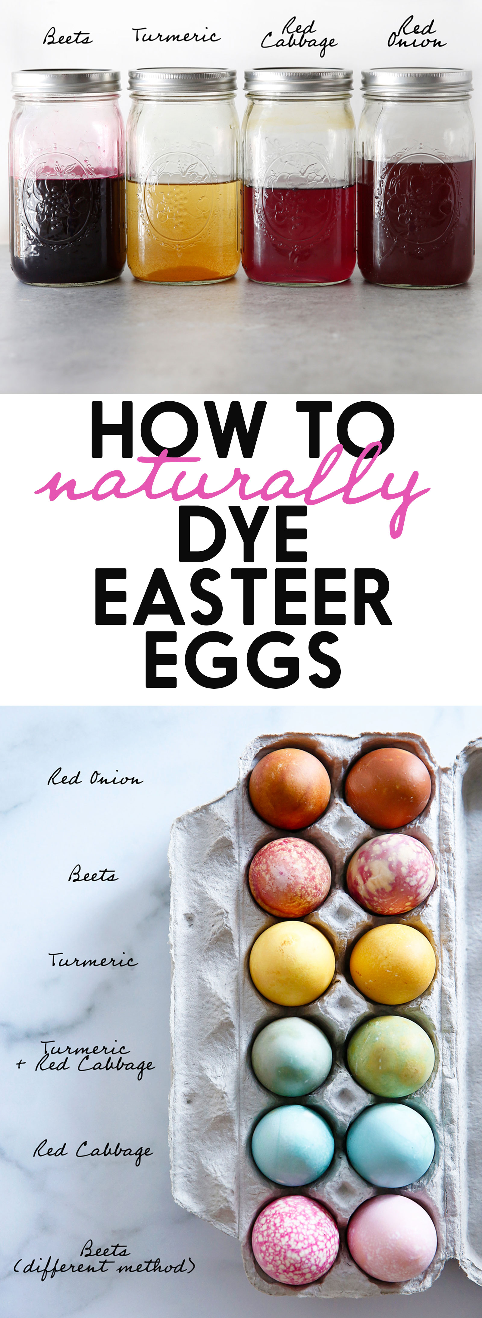 Lexi's Clean Kitchen | How to Naturally Dye Easter Eggs Using Food