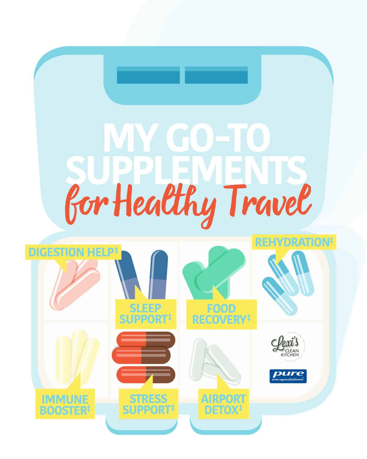 My Must-Have Travel Supplements
