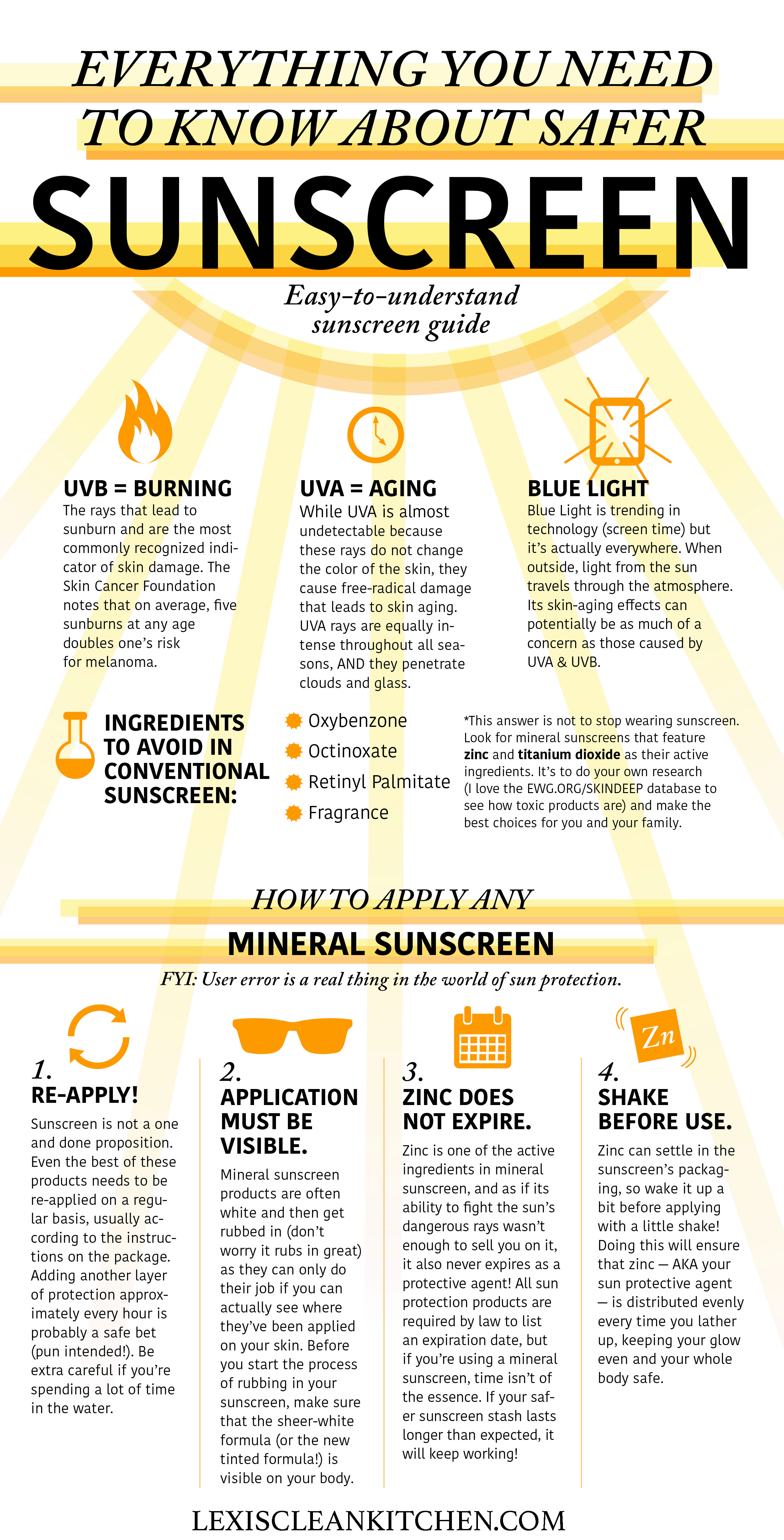 Safer Sunscreen Guide