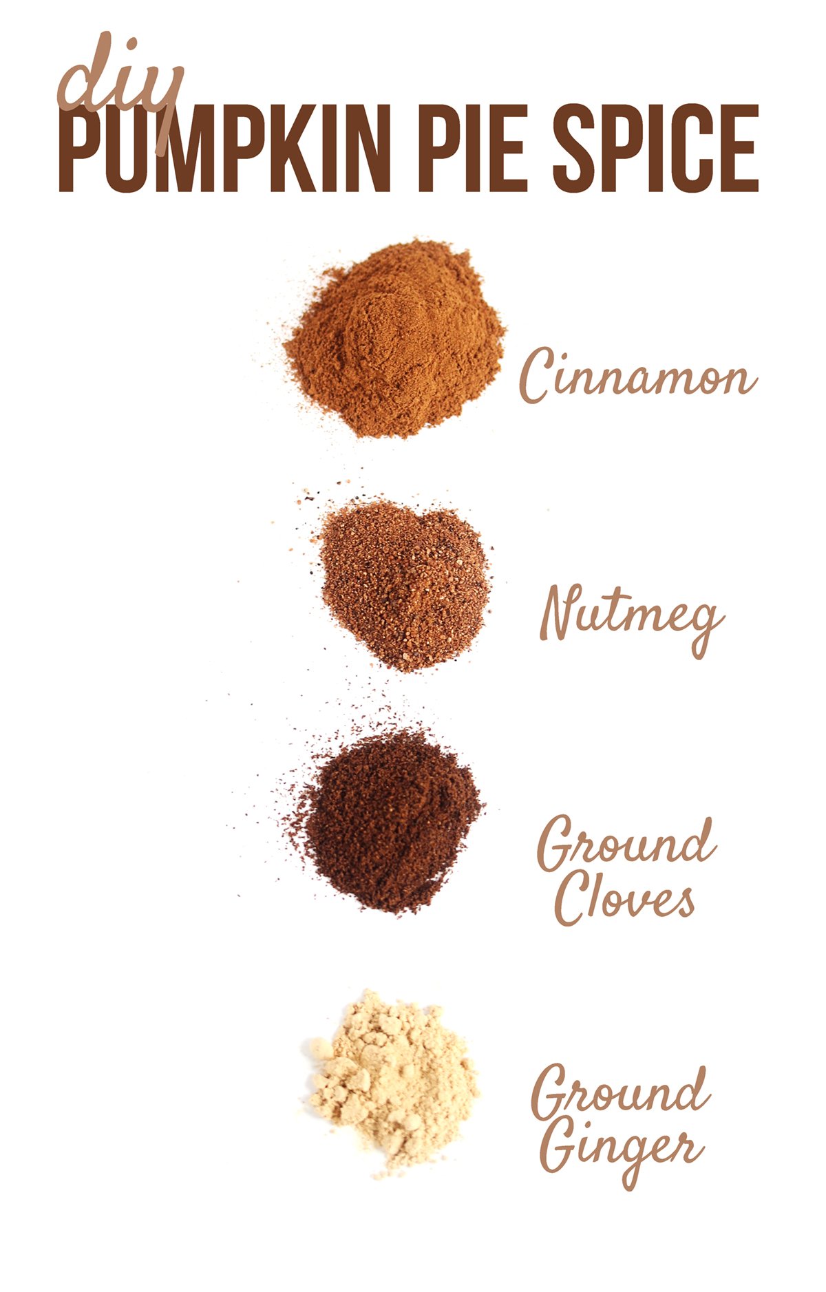 Pumpkin pie spice ingredients