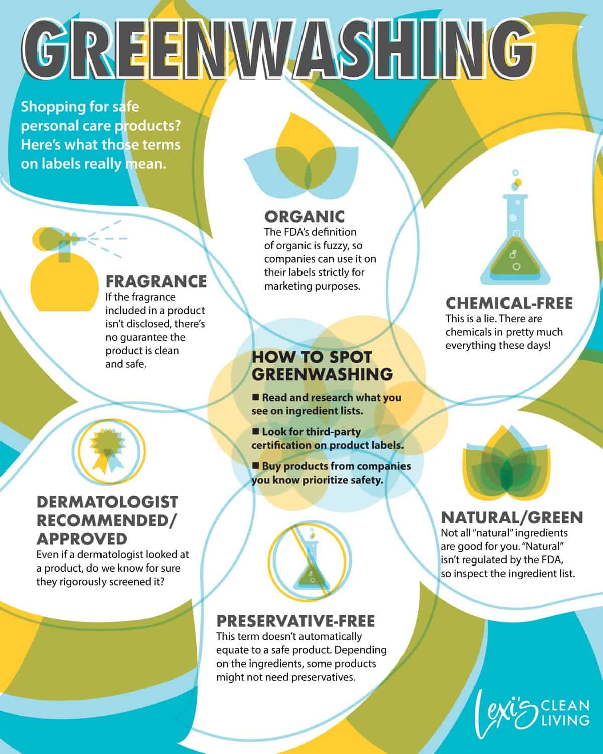 Infographic explaining what to look for with Greenwashing